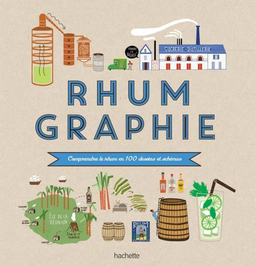 RHUMGRAPHIE